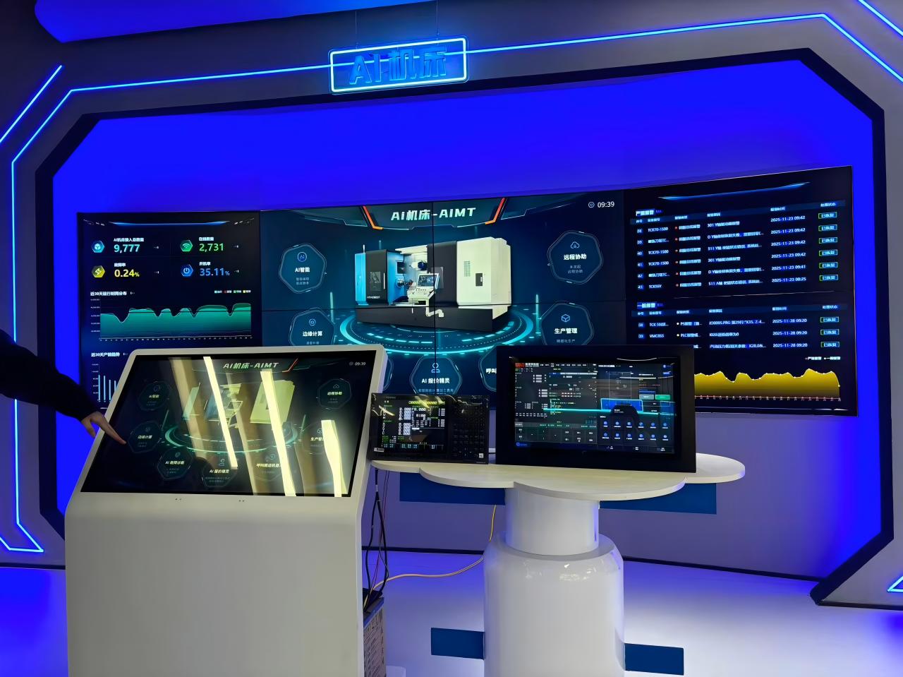 Technological Leadership: Deepening R&D to Drive Industry Innovation